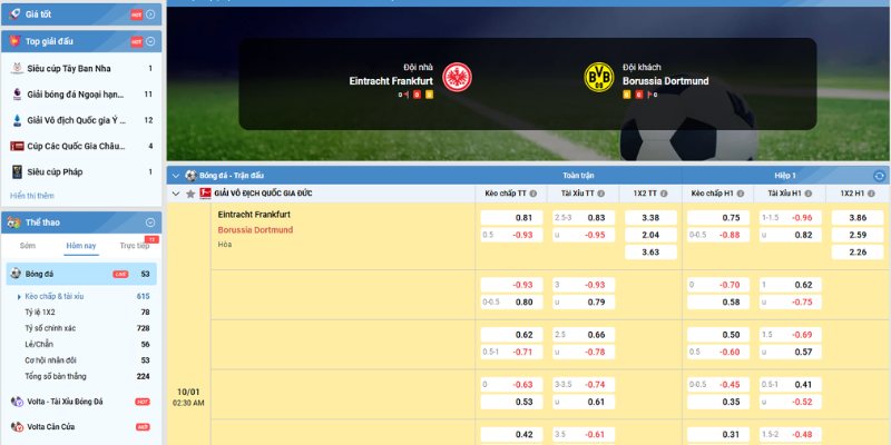 Kèo châu Âu trận Eintracht Frankfurt vs Borussia Dortmund (10-01| 02:30, VĐQG Đức)