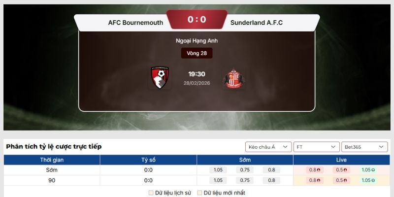 Soi kèo AFC Bournemouth vs Sunderland A.F.C