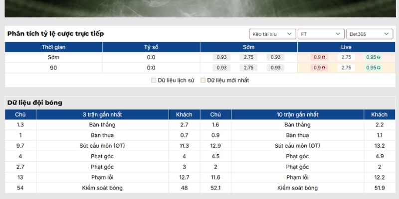 Kèo tài xỉu trận Atalanta vs Borussia Dortmund (26-02| 00:45, UEFA Champions League)