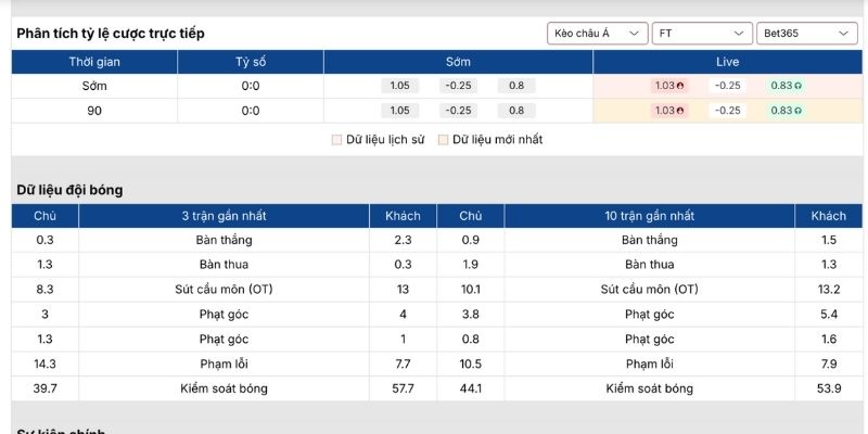 Kèo châu Á trận Monchengladbach vs Bayer Leverkusen (08/02| 00:30, VĐQG Đức)