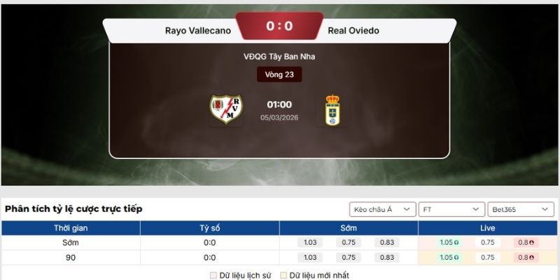 Soi kèo Rayo Vallecano vs Real Oviedo